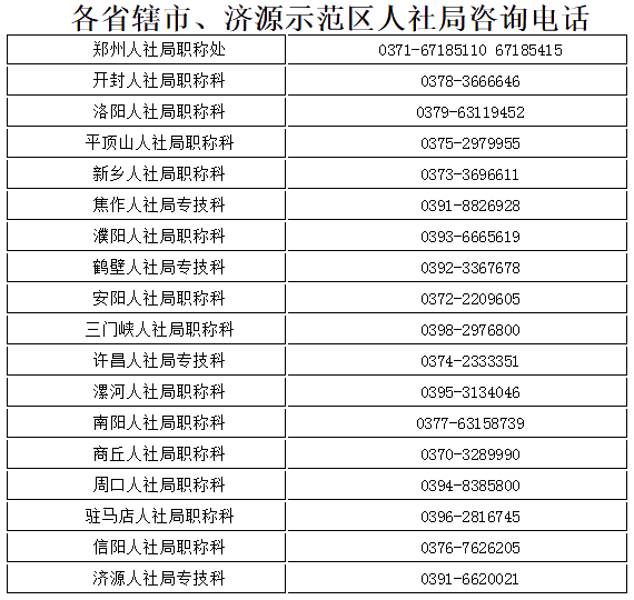 河南漯河高級會計(jì)師證書辦理事項(xiàng)的說明