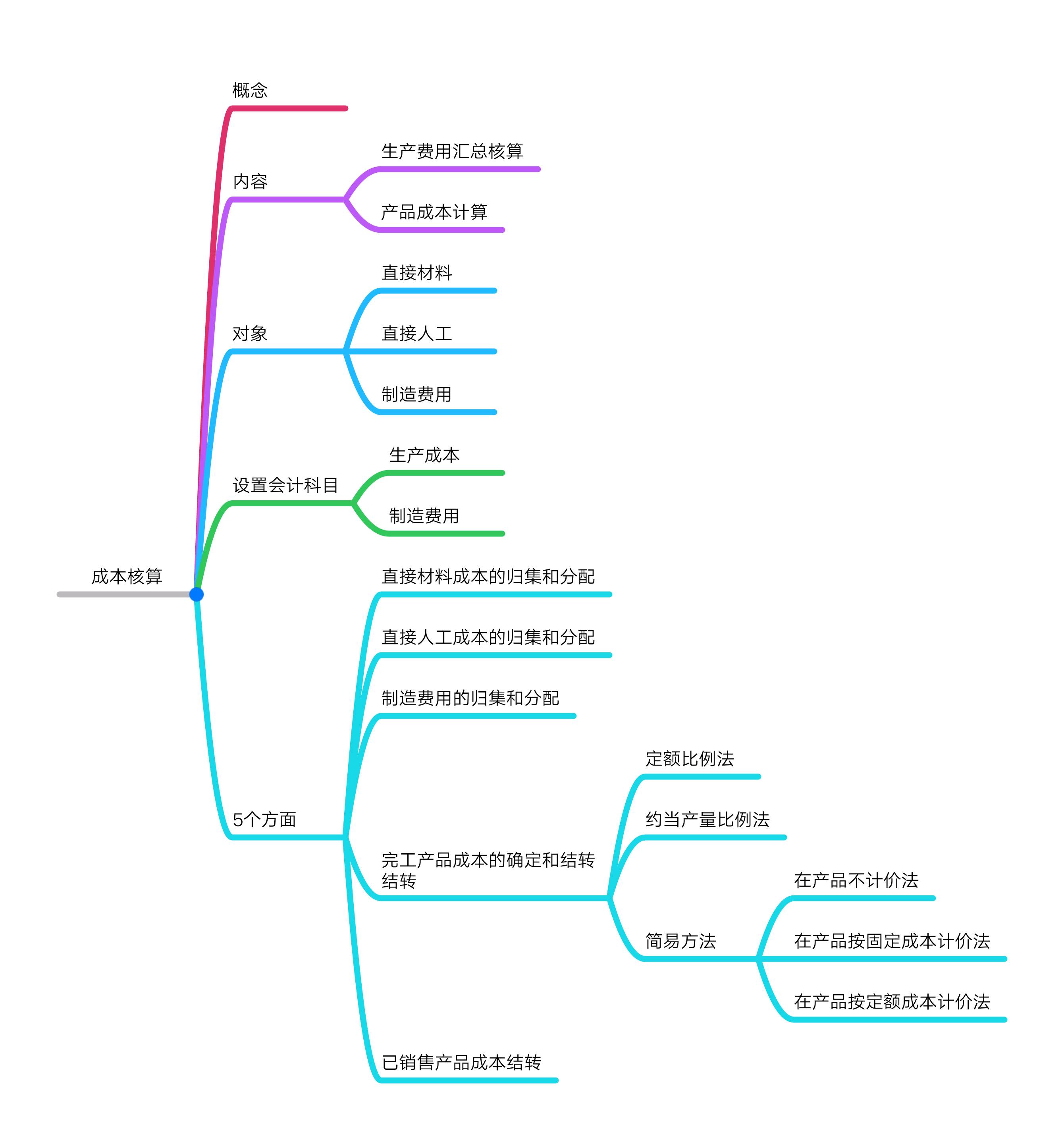 正保會計網(wǎng)校