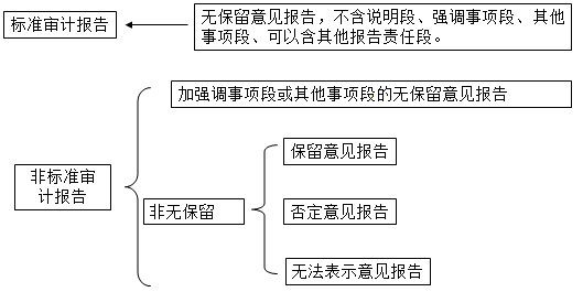 知識點