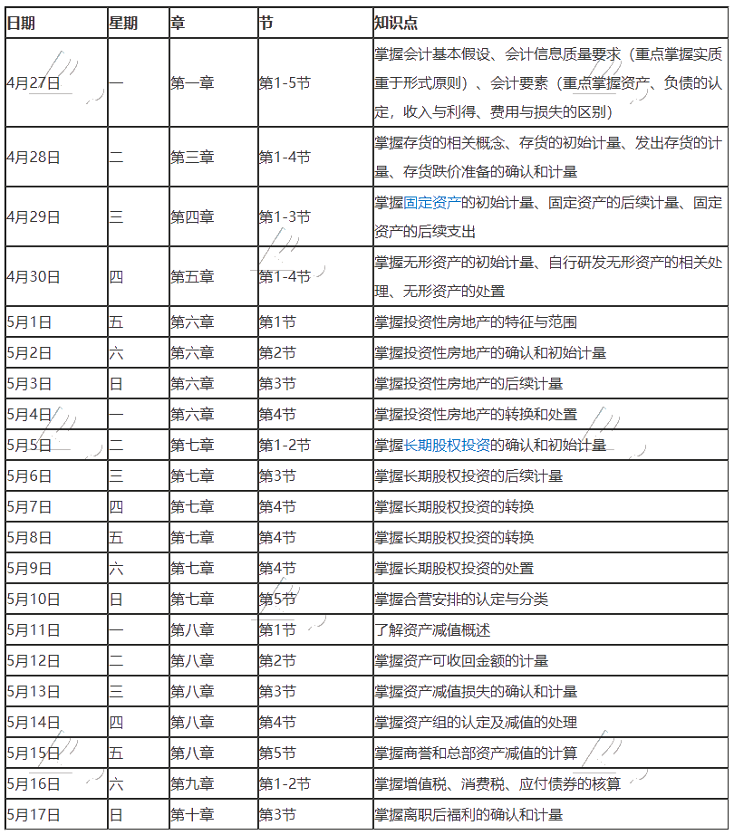 【學(xué)習(xí)計(jì)劃】2020年注冊(cè)會(huì)計(jì)師5月（上）學(xué)習(xí)日歷出爐！