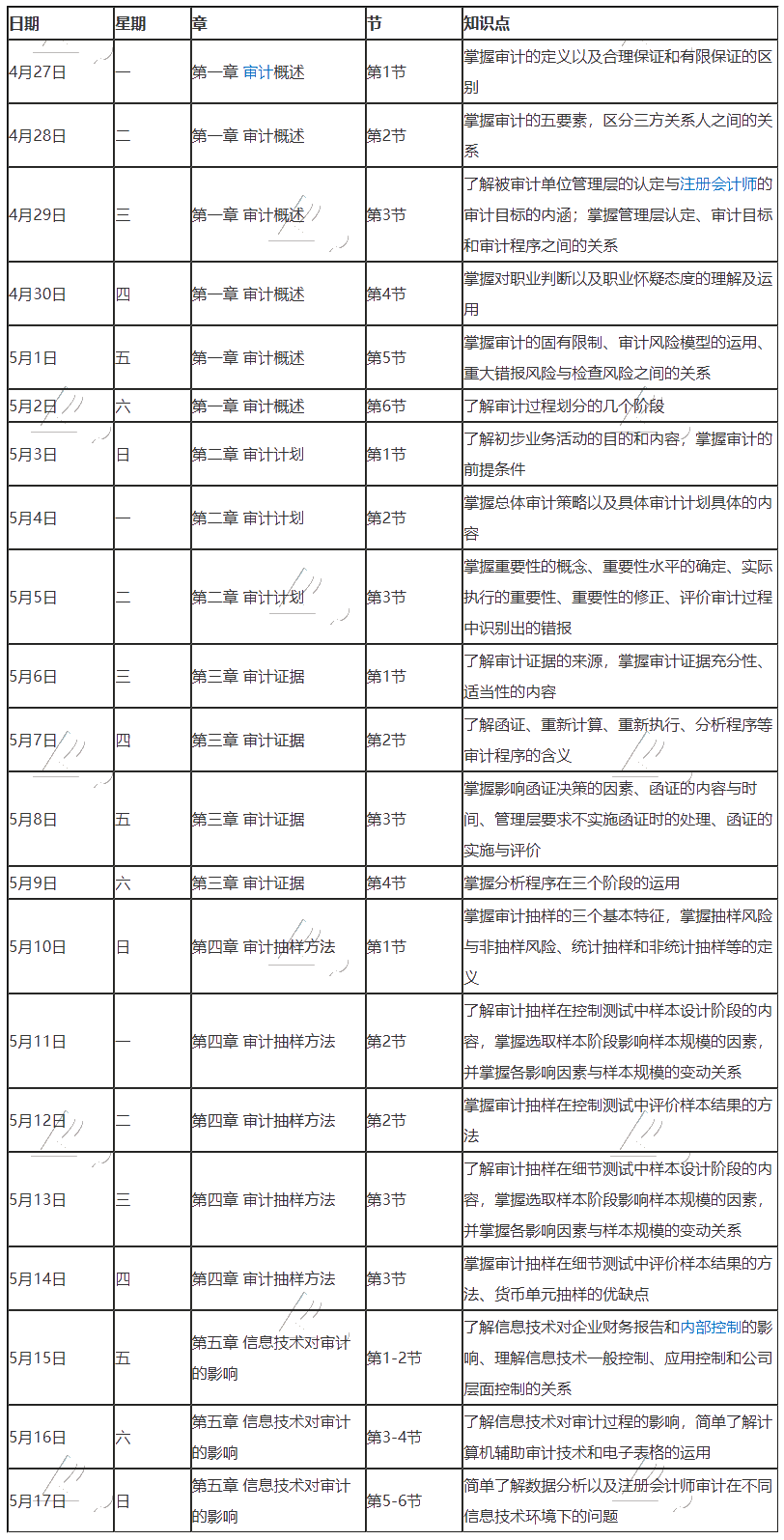 【學(xué)習(xí)計(jì)劃】2020年注冊(cè)會(huì)計(jì)師5月（上）學(xué)習(xí)日歷出爐！