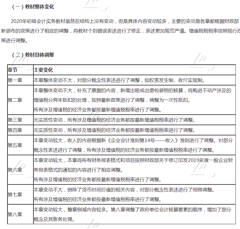 河南2020初級會計(jì)考試大綱變動