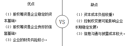 股權(quán)籌資的優(yōu)缺點