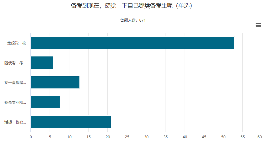 當(dāng)備考焦慮來襲 如何搬走中級會(huì)計(jì)職稱備考路上的“大石頭”？