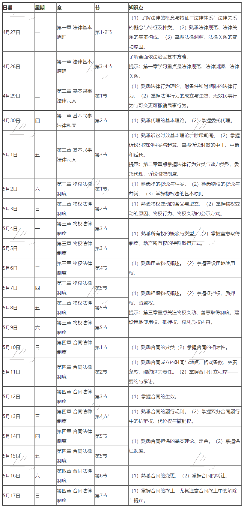 【學(xué)習(xí)計(jì)劃】2020年注冊(cè)會(huì)計(jì)師5月（上）學(xué)習(xí)日歷出爐！