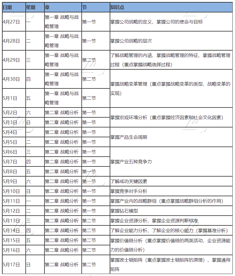 【學(xué)習(xí)計(jì)劃】2020年注冊(cè)會(huì)計(jì)師5月（上）學(xué)習(xí)日歷出爐！