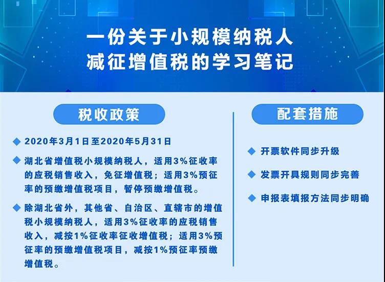 稅局整理小規(guī)模納稅人減征增值稅的學(xué)習(xí)筆記 收藏！