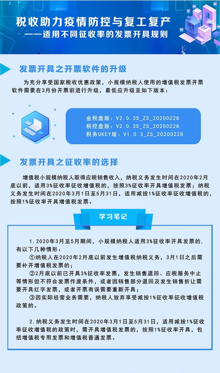 稅局整理小規(guī)模納稅人減征增值稅的學(xué)習(xí)筆記 收藏！