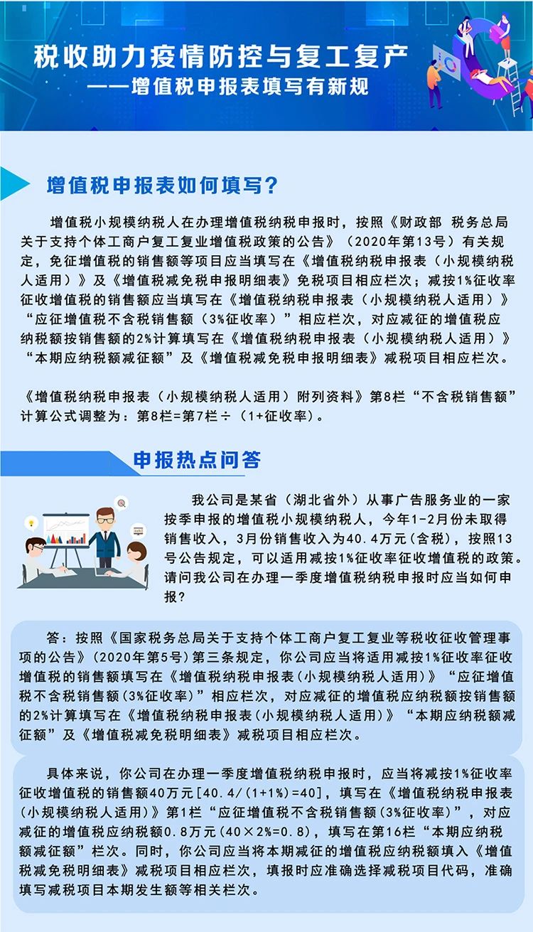 稅局整理小規(guī)模納稅人減征增值稅的學(xué)習(xí)筆記 收藏！