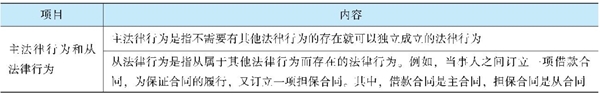 經(jīng)濟(jì)法《經(jīng)典題解》免費(fèi)試讀 精彩內(nèi)容不容錯(cuò)過(guò)！