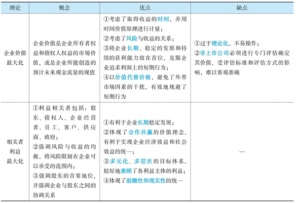 財(cái)務(wù)管理《經(jīng)典題解》免費(fèi)試讀 精彩內(nèi)容不容錯(cuò)過！