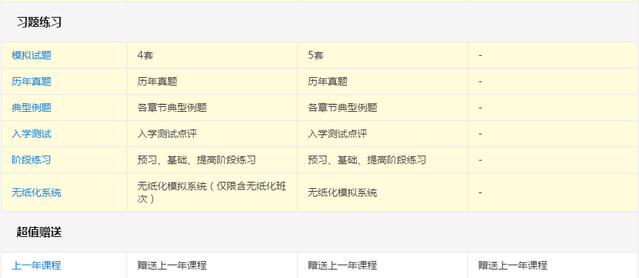 備考2020年高會考試 報(bào)哪個(gè)班次更合適？