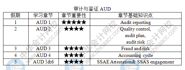 建議收藏！USCPA-AUD《審計與鑒證》五一學習計劃表