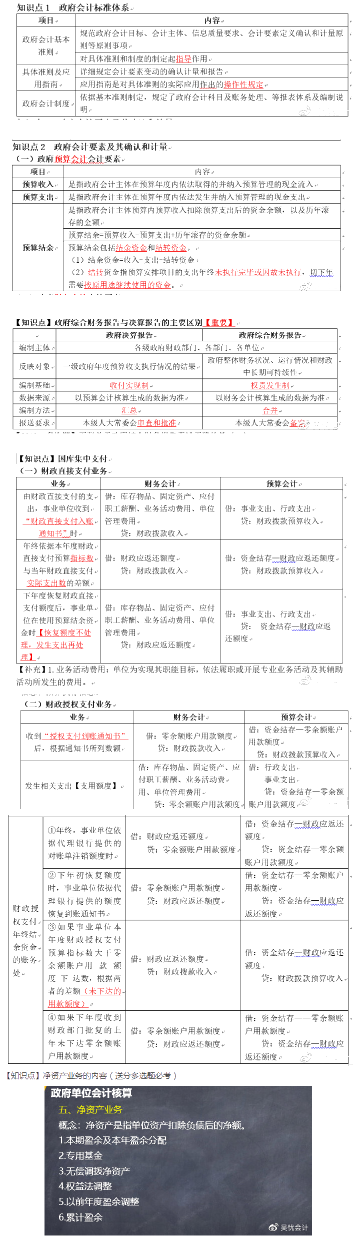 來嘍！你不會的初級會計實務(wù)之政府會計考點整合~！