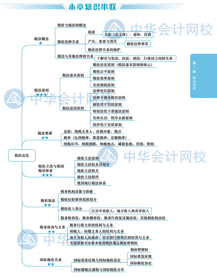 2020年注冊會計師《稅法》新教材思維導(dǎo)圖第一章：稅法總論