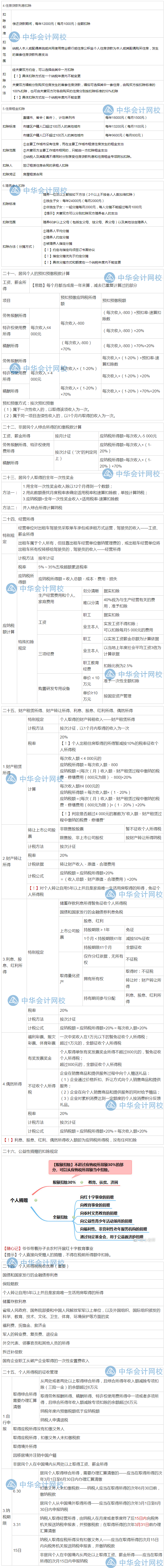 隋心帶你沖刺80+：企業(yè)所得稅、個人所得稅法律制度考點來啦