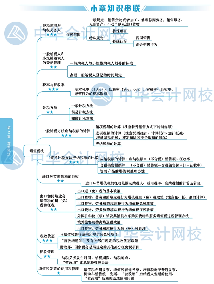 2020年注冊會計師《稅法》新教材思維導圖第二章：增值稅法