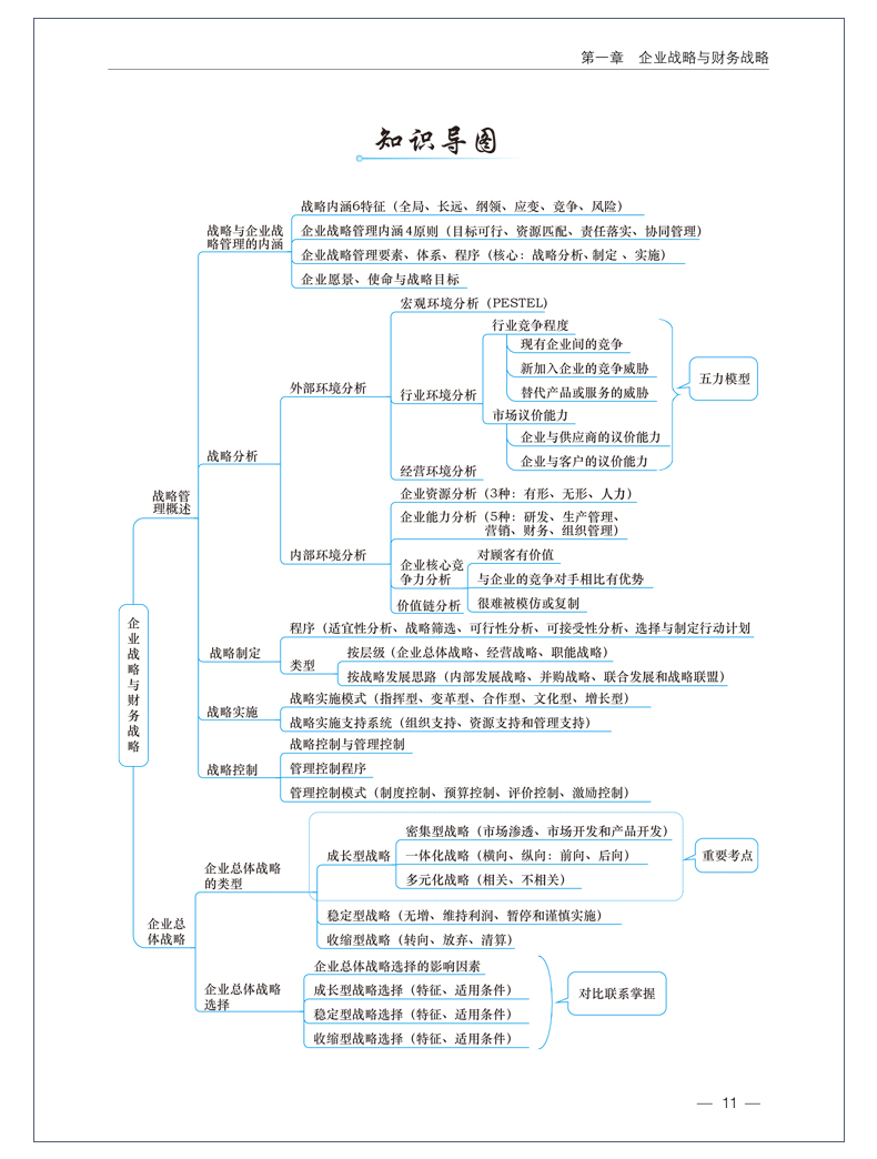 2020高會(huì)超全知識(shí)導(dǎo)圖來啦！想要嗎？