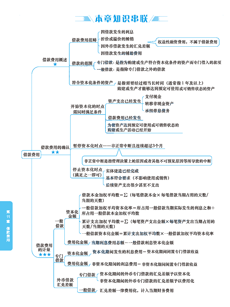 2020年注冊(cè)會(huì)計(jì)師《會(huì)計(jì)》科目【思維導(dǎo)圖】第十一章