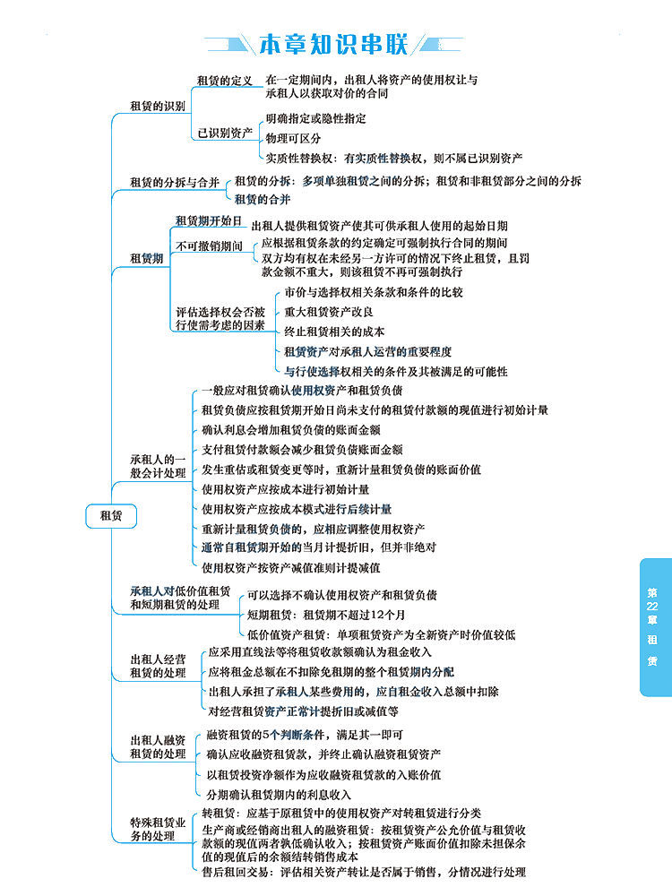 2020年注冊會計師《會計》科目【思維導圖】第二十二章