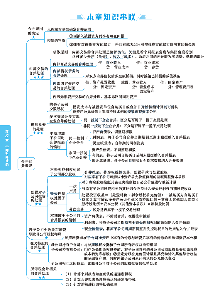 2020年注冊會計師《會計》科目【思維導(dǎo)圖】第二十七章