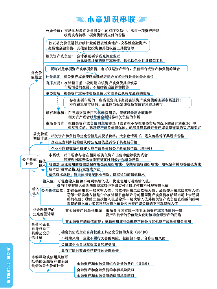 2020年注冊會計師《會計》科目【思維導圖】第二十九章