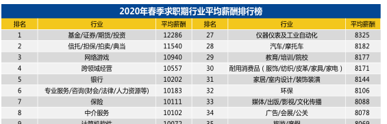 2020年“至暗時刻”下的就業(yè)季 財會仍是熱門職業(yè)？