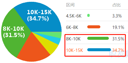 2020年“至暗時刻”下的就業(yè)季 財會仍是熱門職業(yè)？