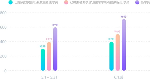 一起來揭秘初級經(jīng)濟(jì)法基礎(chǔ)“法律關(guān)系”中的你我他