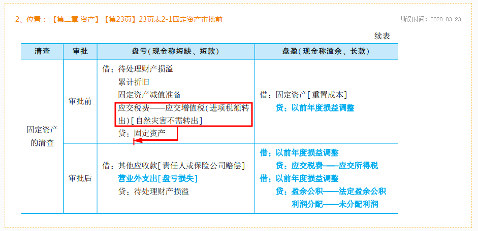 2020年初級(jí)會(huì)計(jì)實(shí)務(wù)《模擬題冊(cè)》勘誤表