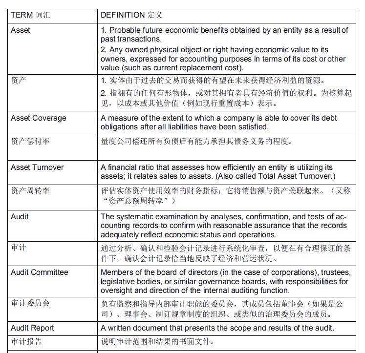 【財(cái)會英語】USCPA-BEC商業(yè)環(huán)境常用詞匯（6）