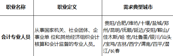 會(huì)計(jì)人又登短缺性職業(yè)榜！真實(shí)工資x821元/月？