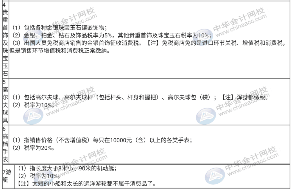 不了解消費(fèi)稅征稅的稅目與稅率，那趕快收藏起來！