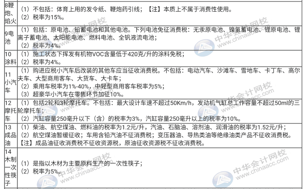 不了解消費(fèi)稅征稅的稅目與稅率，那趕快收藏起來！