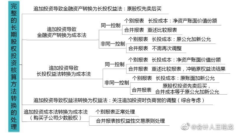 備考注會(huì)~看看王艷龍老師有哪些知識(shí)點(diǎn)分享！