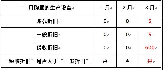 正保會計網校