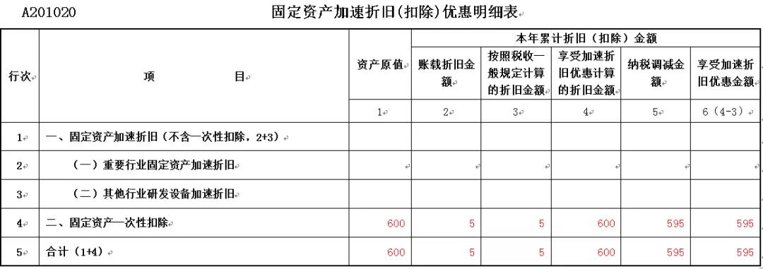 正保會計網校