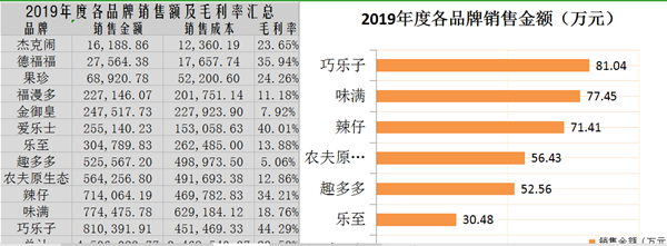 正保會(huì)計(jì)網(wǎng)校