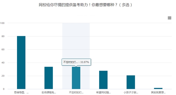 有求必應(yīng)！你要的中級會計職稱備考打卡活動來啦！