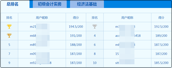 初級(jí)會(huì)計(jì)9日開考??？大神這么多 心慌慌~如何下載?？甲鲱}記錄？