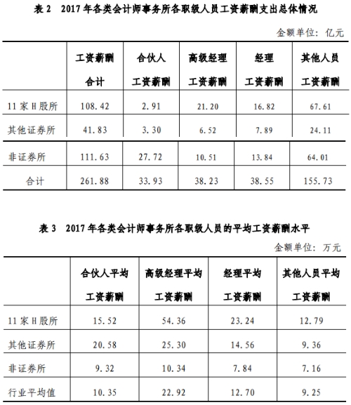 官方數(shù)據(jù)最為致命：告訴你注冊(cè)會(huì)計(jì)師它到底香不香！