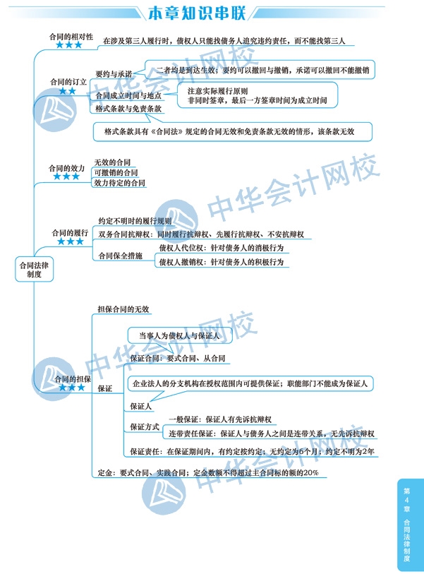 2020年注冊會計師《經(jīng)濟法》科目第四章思維導圖