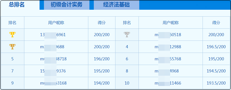 同樣是后浪 為什么有的人卻活成了榜樣？初級(jí)會(huì)計(jì)萬(wàn)人?？嫉饶銇?lái)