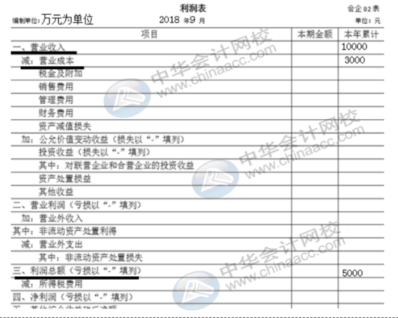 企業(yè)所得稅納稅申報(bào)表（A類(lèi)）實(shí)務(wù)操作，快看過(guò)來(lái)！