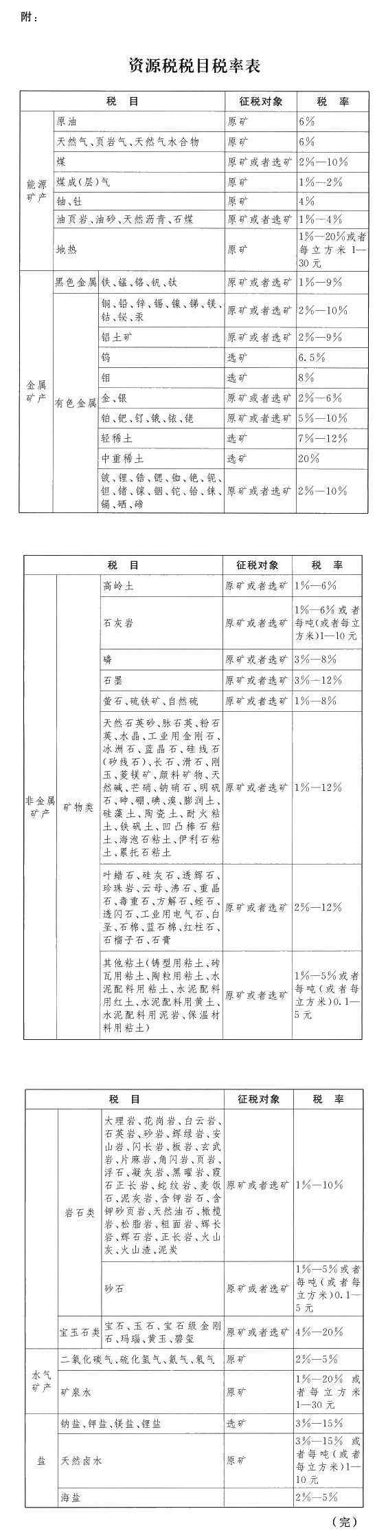 2020年9月1日資源稅法要實施啦 重點搶先學！