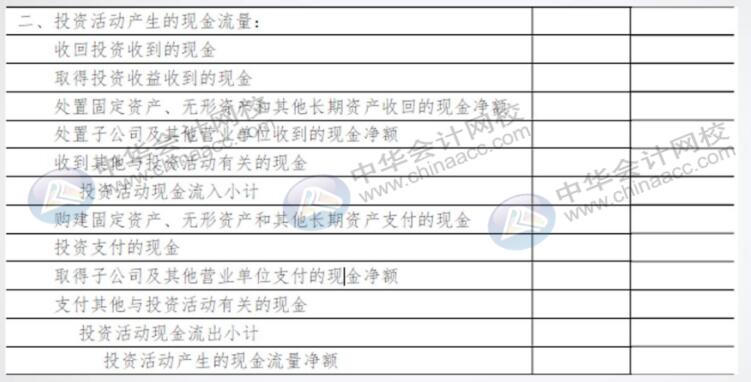 手把手教你編完現(xiàn)金流量表，老板：太贊了