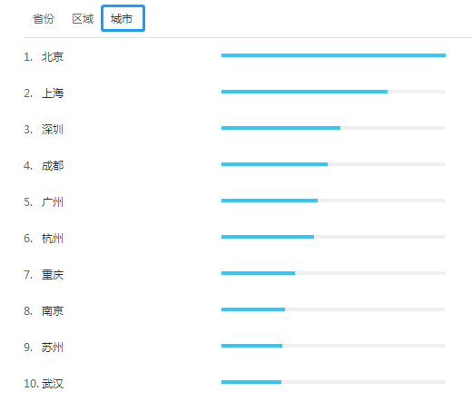 為什么一線城市工作的人更想要考注冊會計師呢？