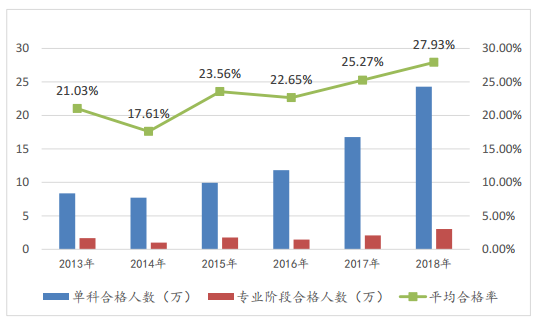 關(guān)于注冊會計師的10個事實——每個會計人都應(yīng)該知道！