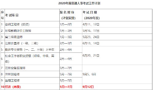 高級經(jīng)濟師2020年全國統(tǒng)考報名時間5—7月份