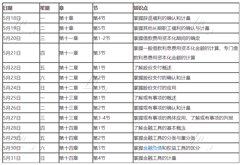 【建議收藏】2020年注冊會計師5月（下）學(xué)習(xí)日歷出爐！